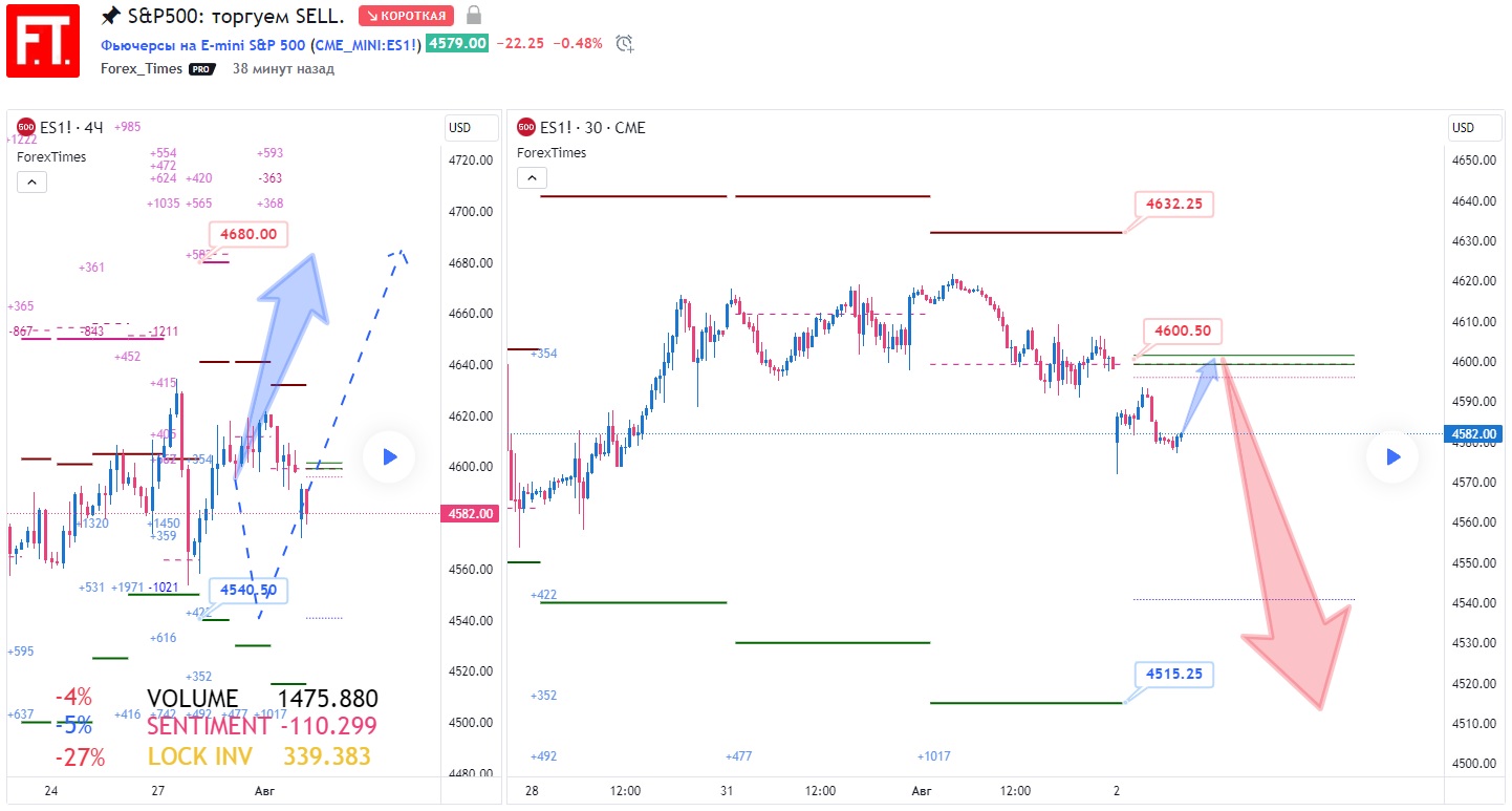 SP500