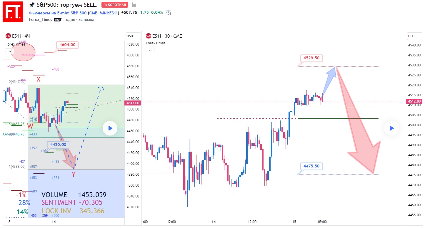 SP500