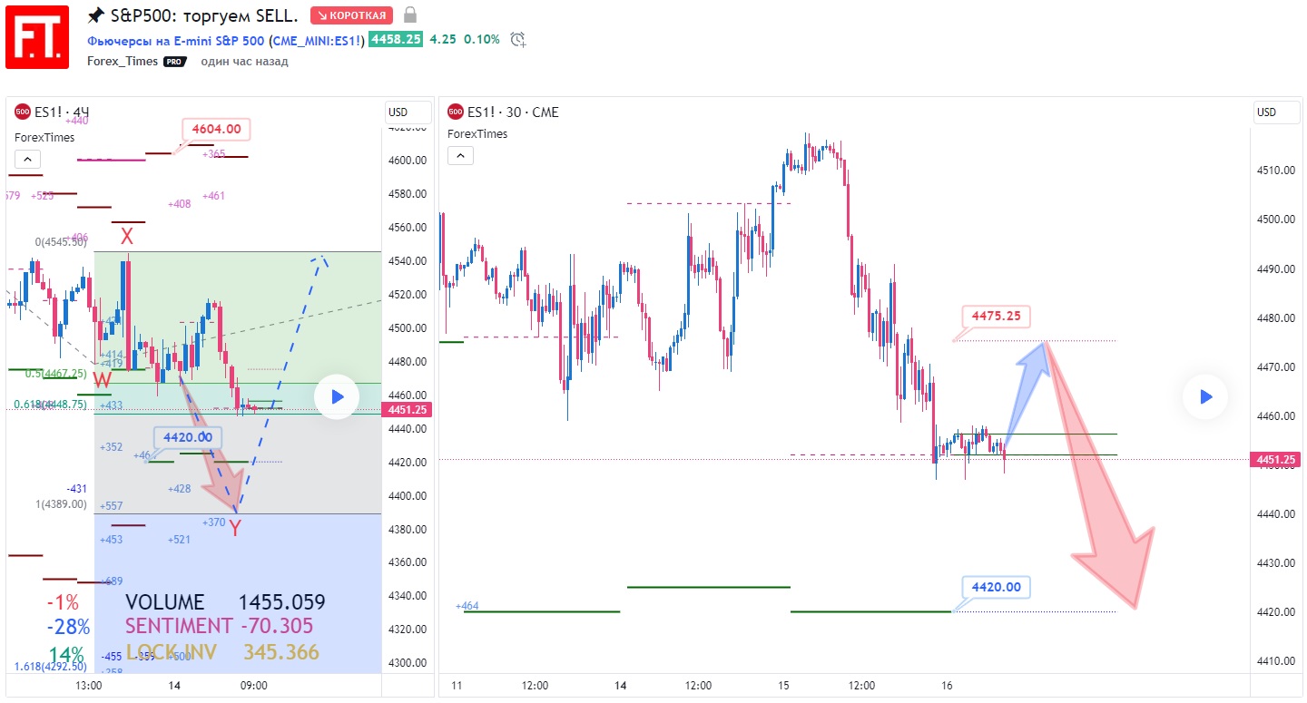 SP500