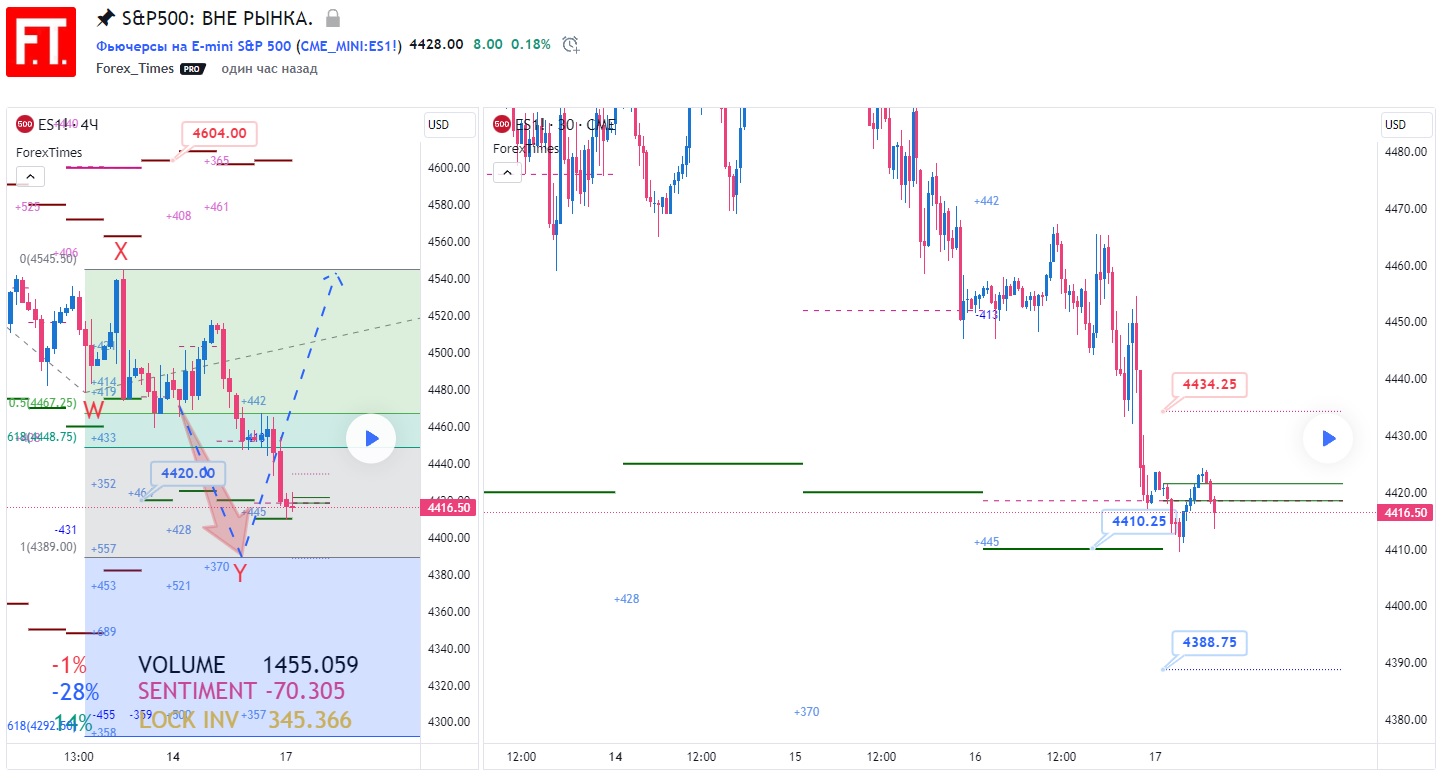 SP500