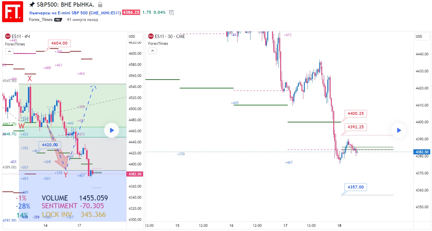 SP500