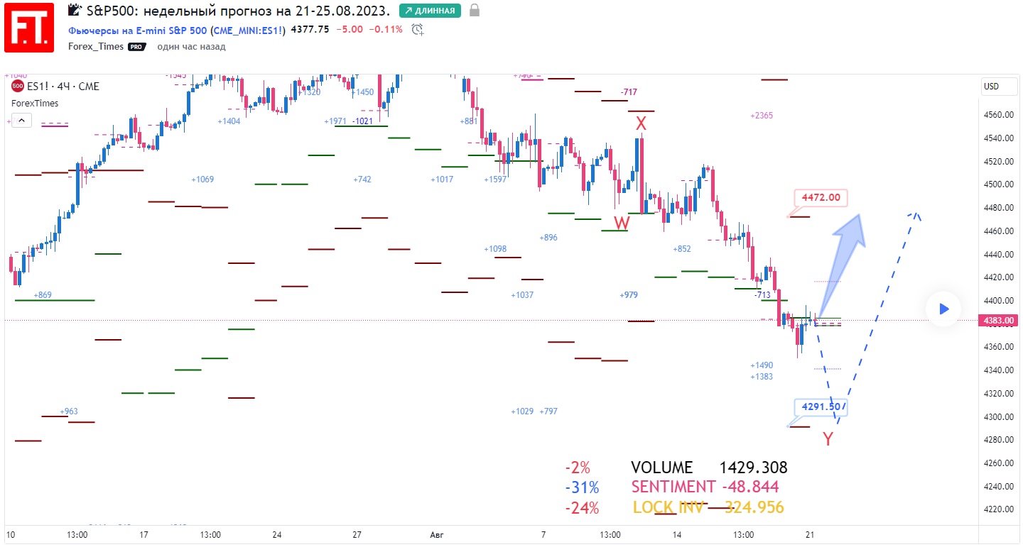SP500
