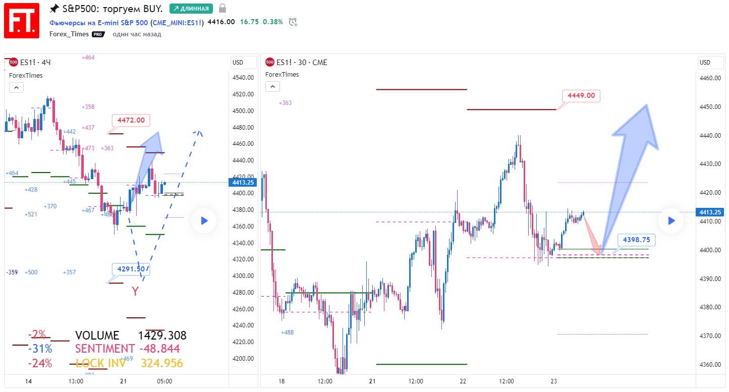 SP500
