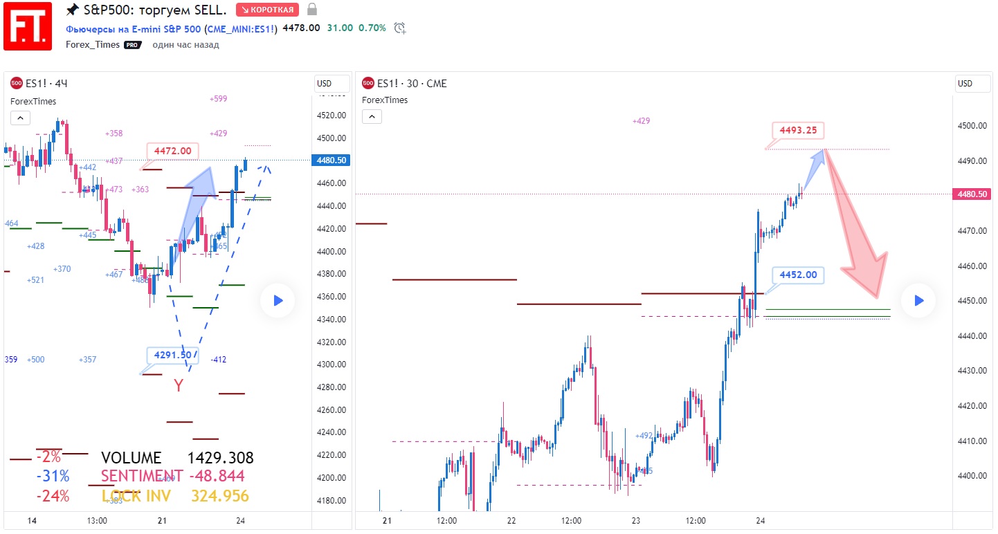 SP500
