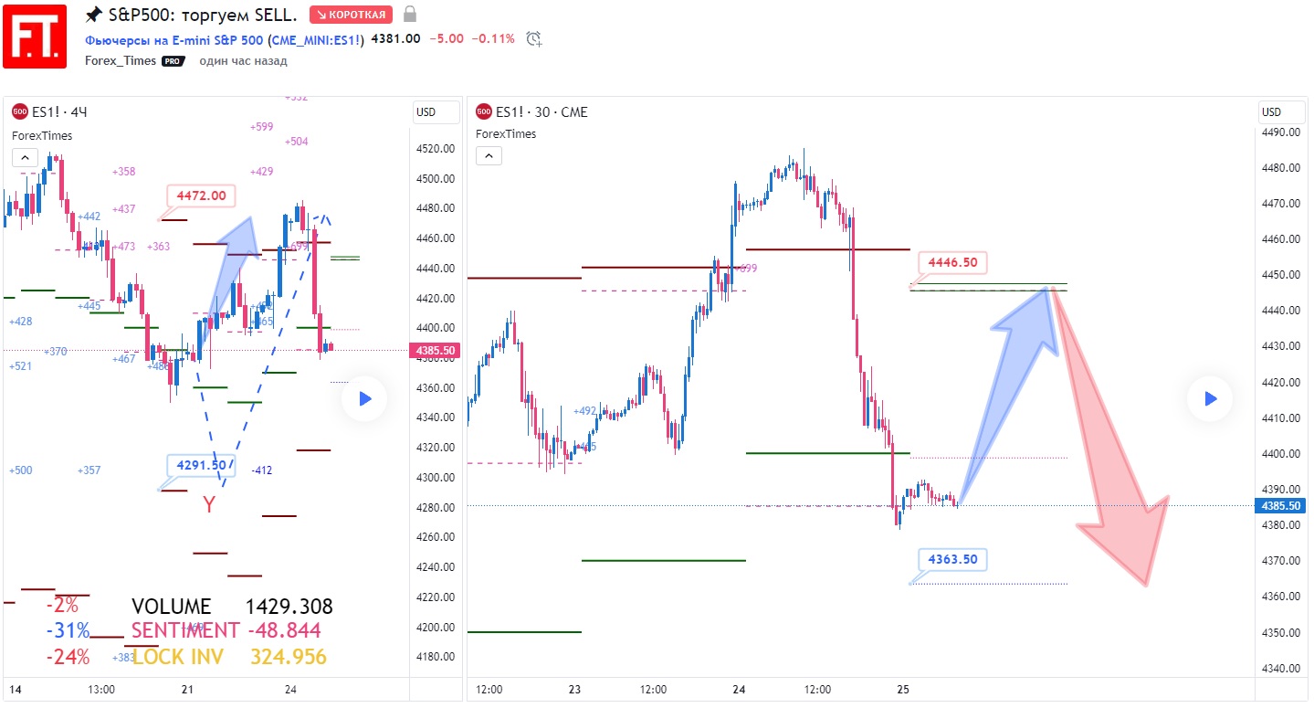 SP500