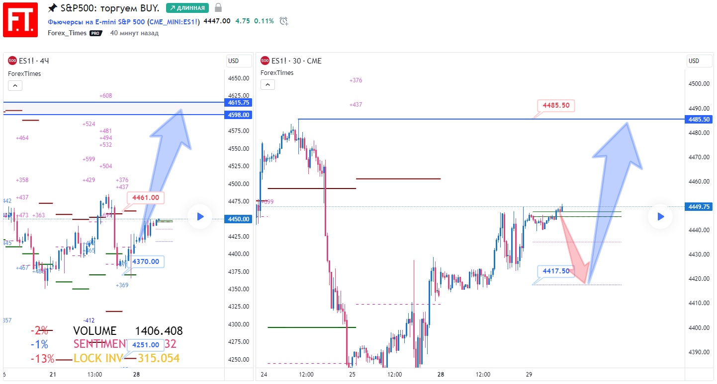 SP500