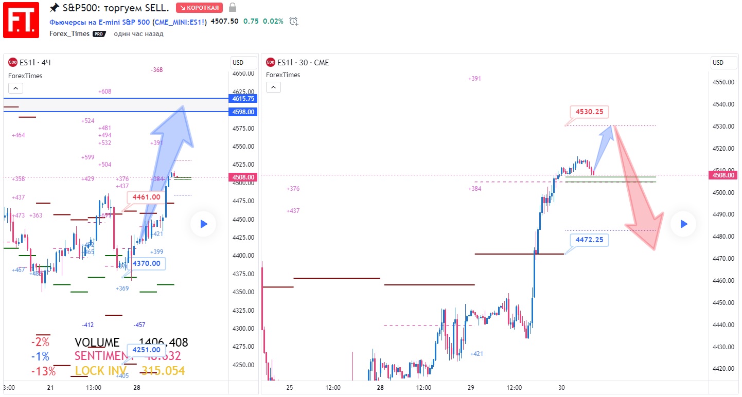 SP500