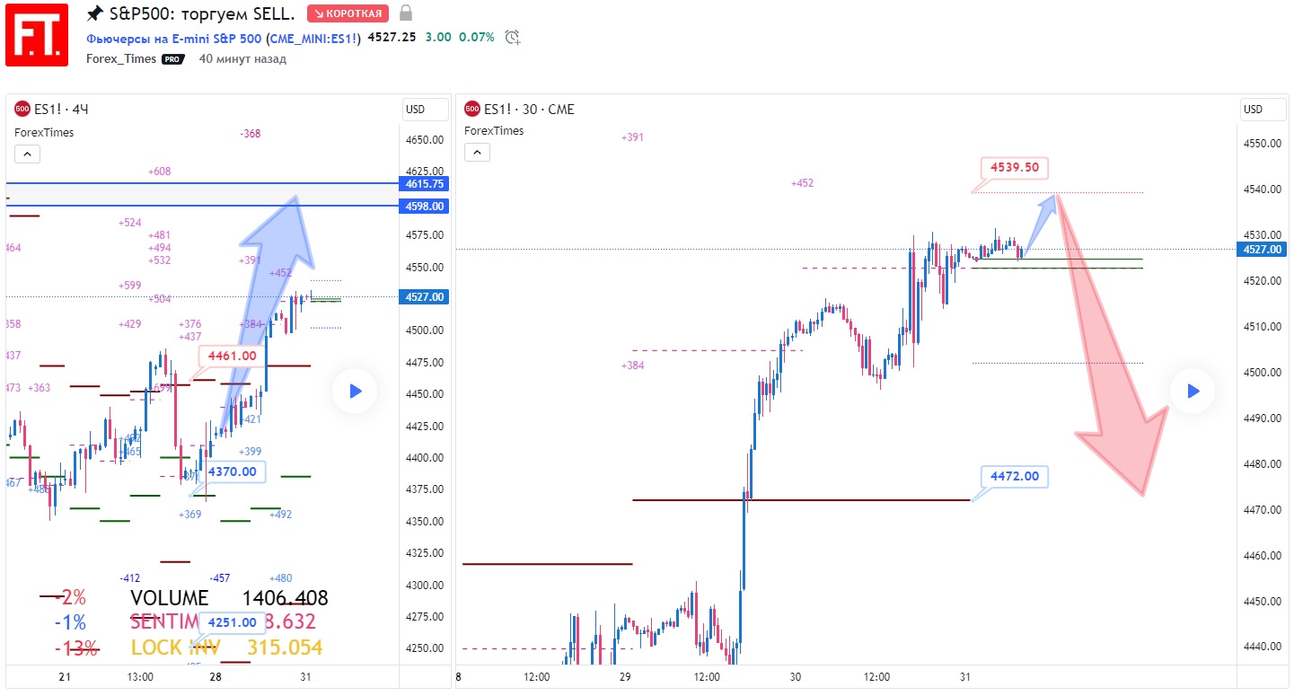 SP500