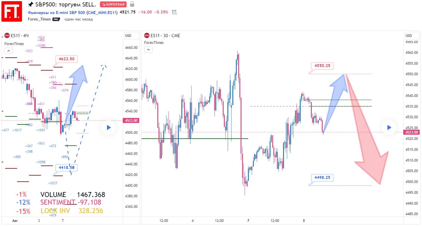 SP500