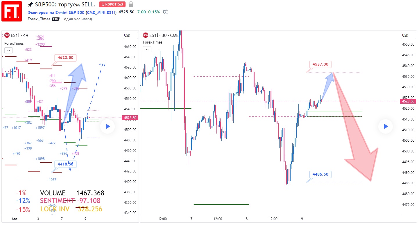 SP500