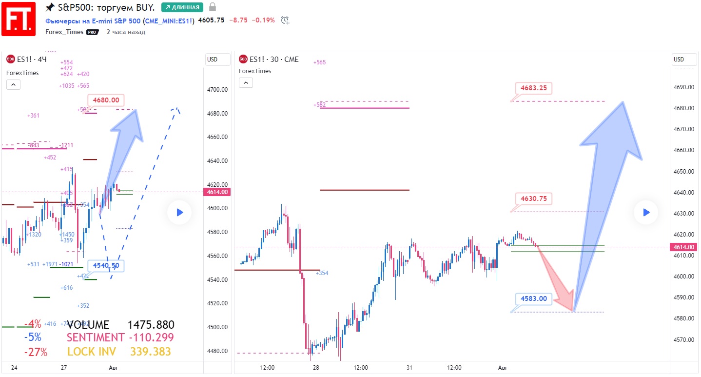 SP500