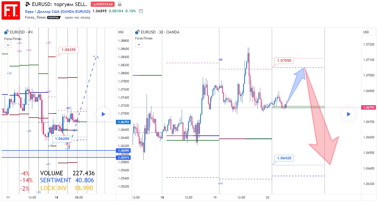 EURUSD