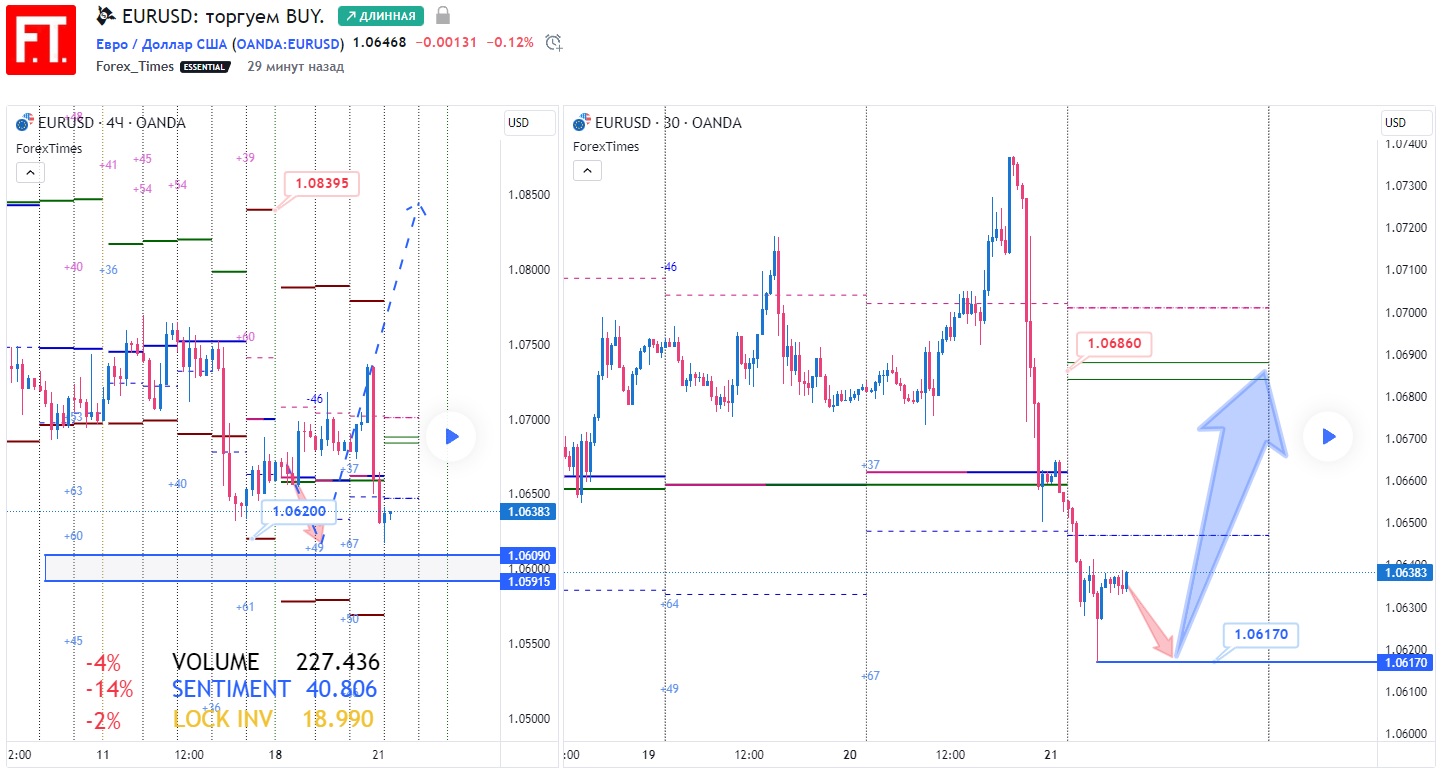 EURUSD