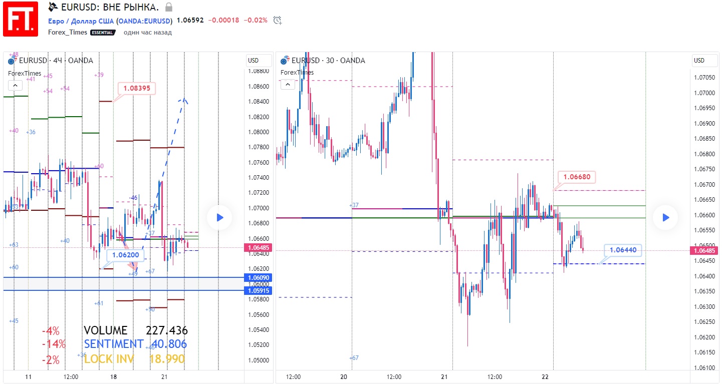 EURUSD
