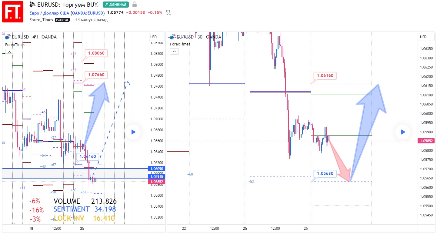 EURUSD