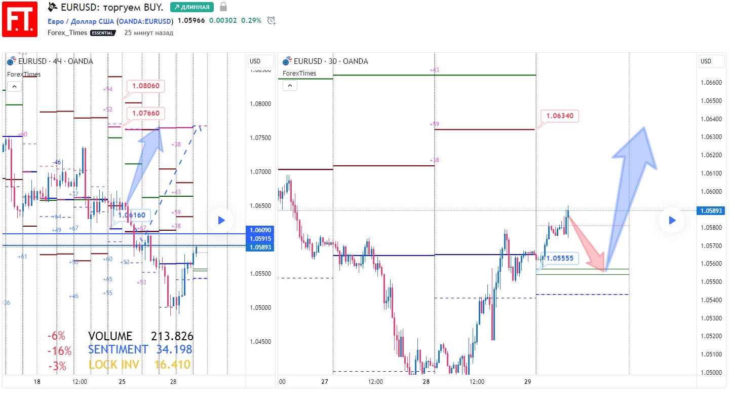 EURUSD