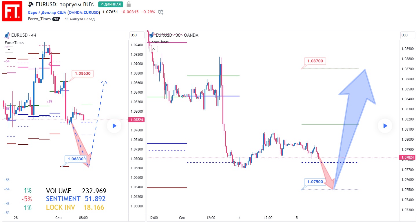 EURUSD