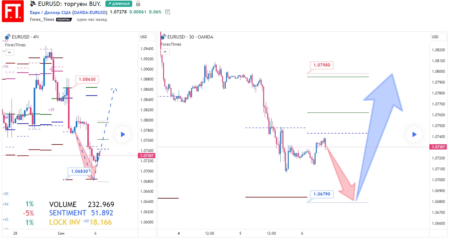 EURUSD