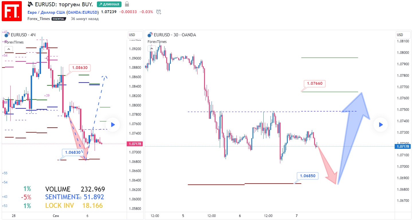 EURUSD