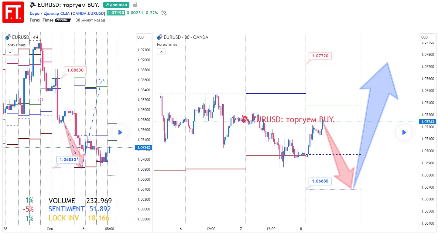 EURUSD