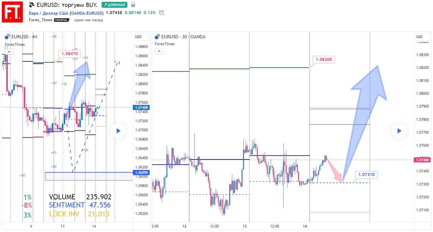 EURUSD