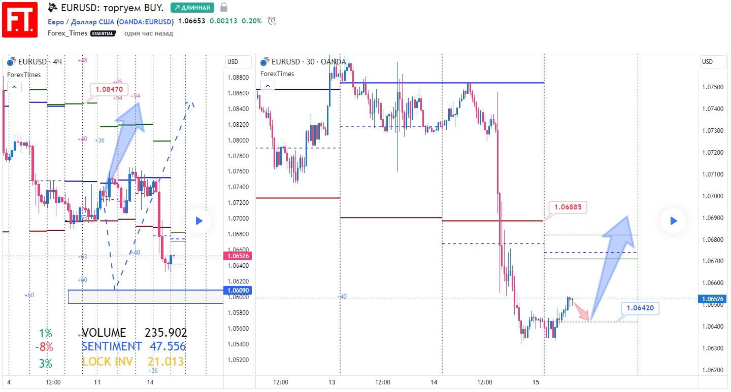 EURUSD