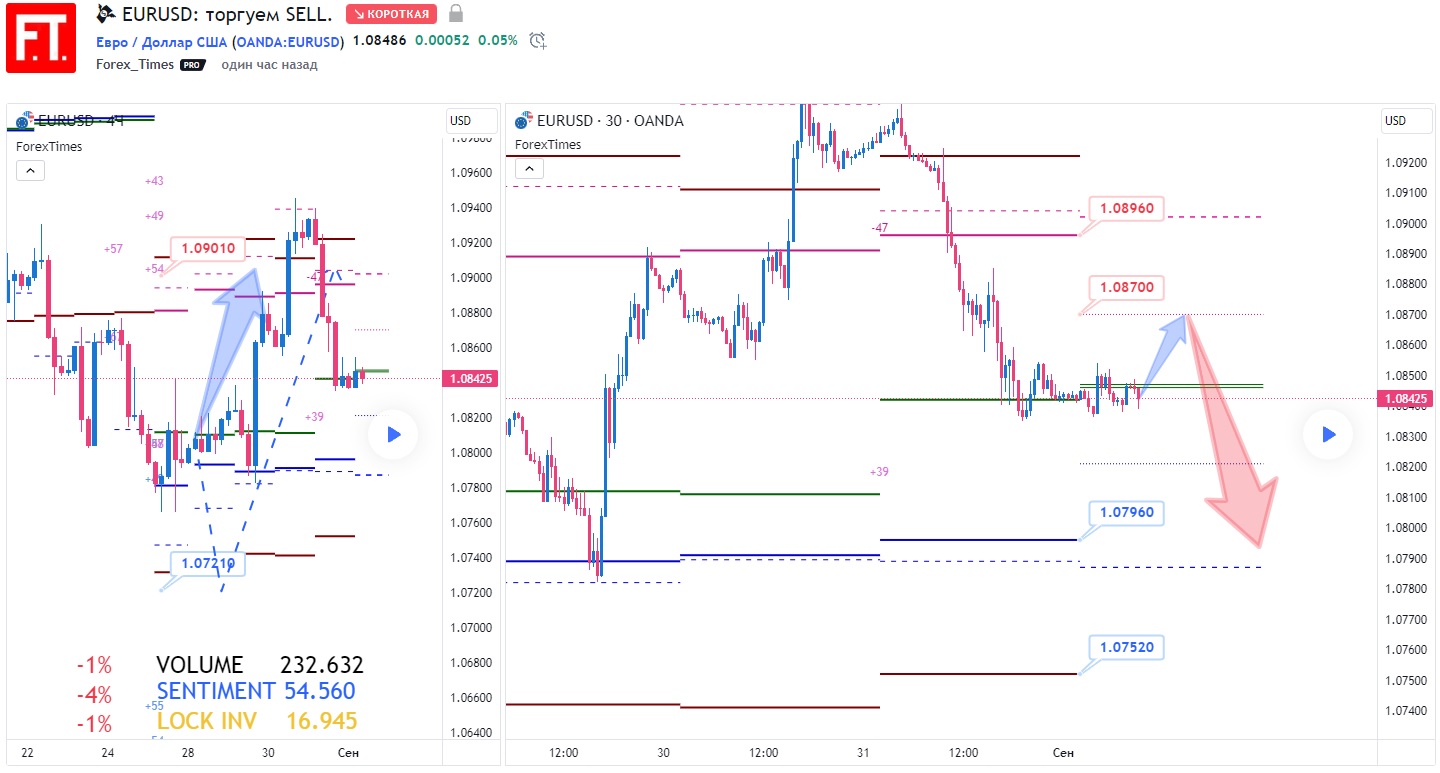 EURUSD
