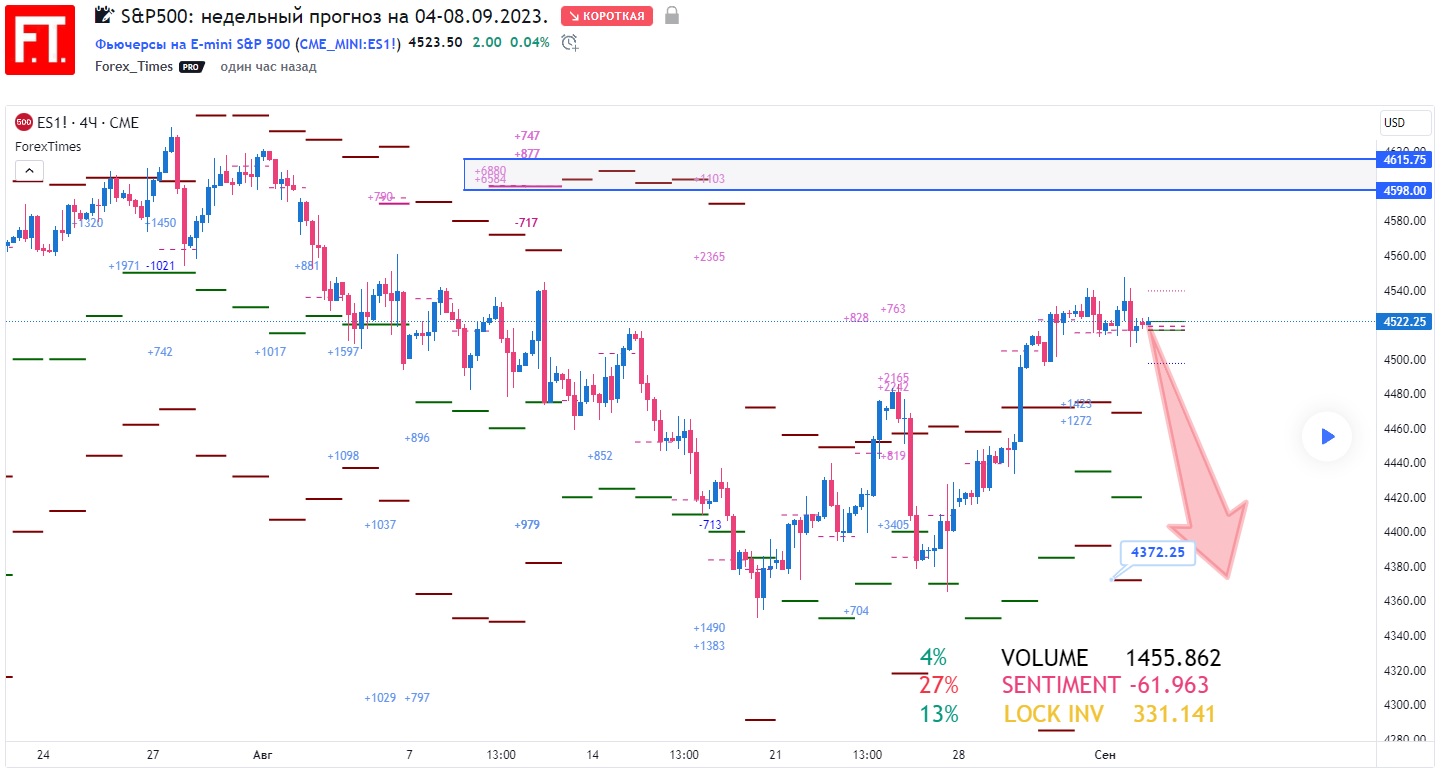 SP500
