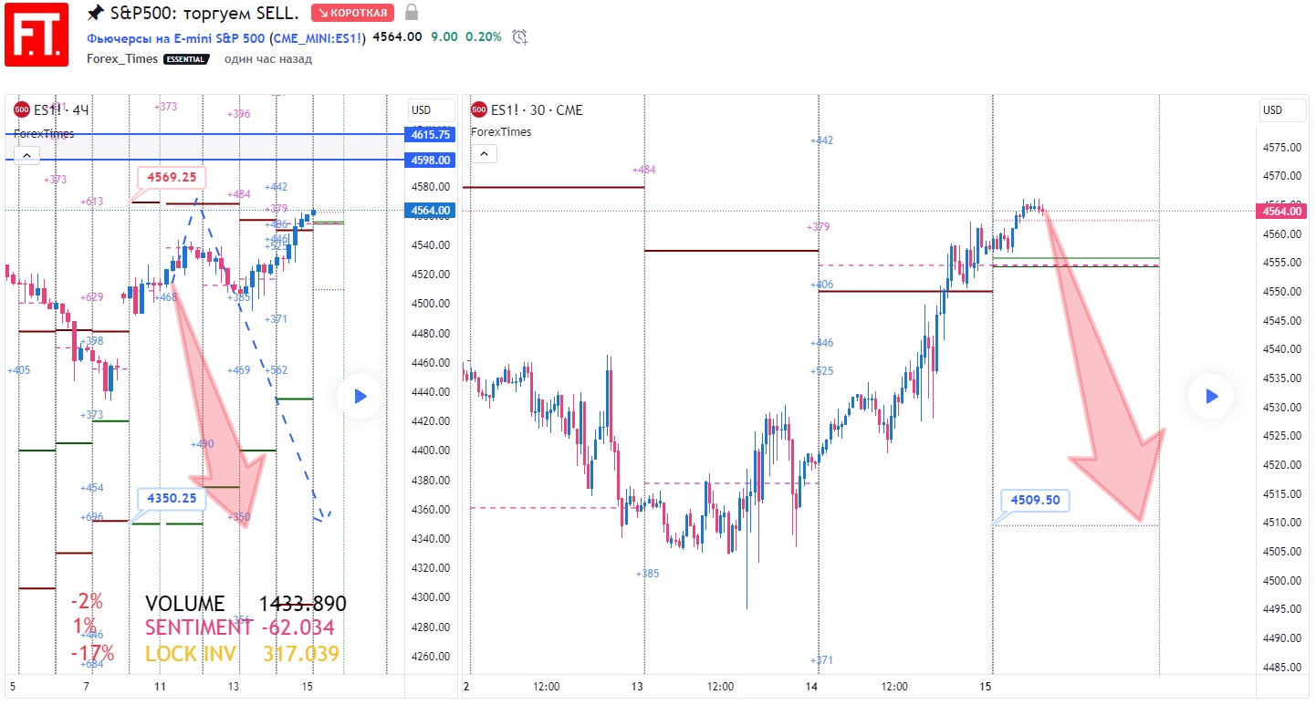 SP500