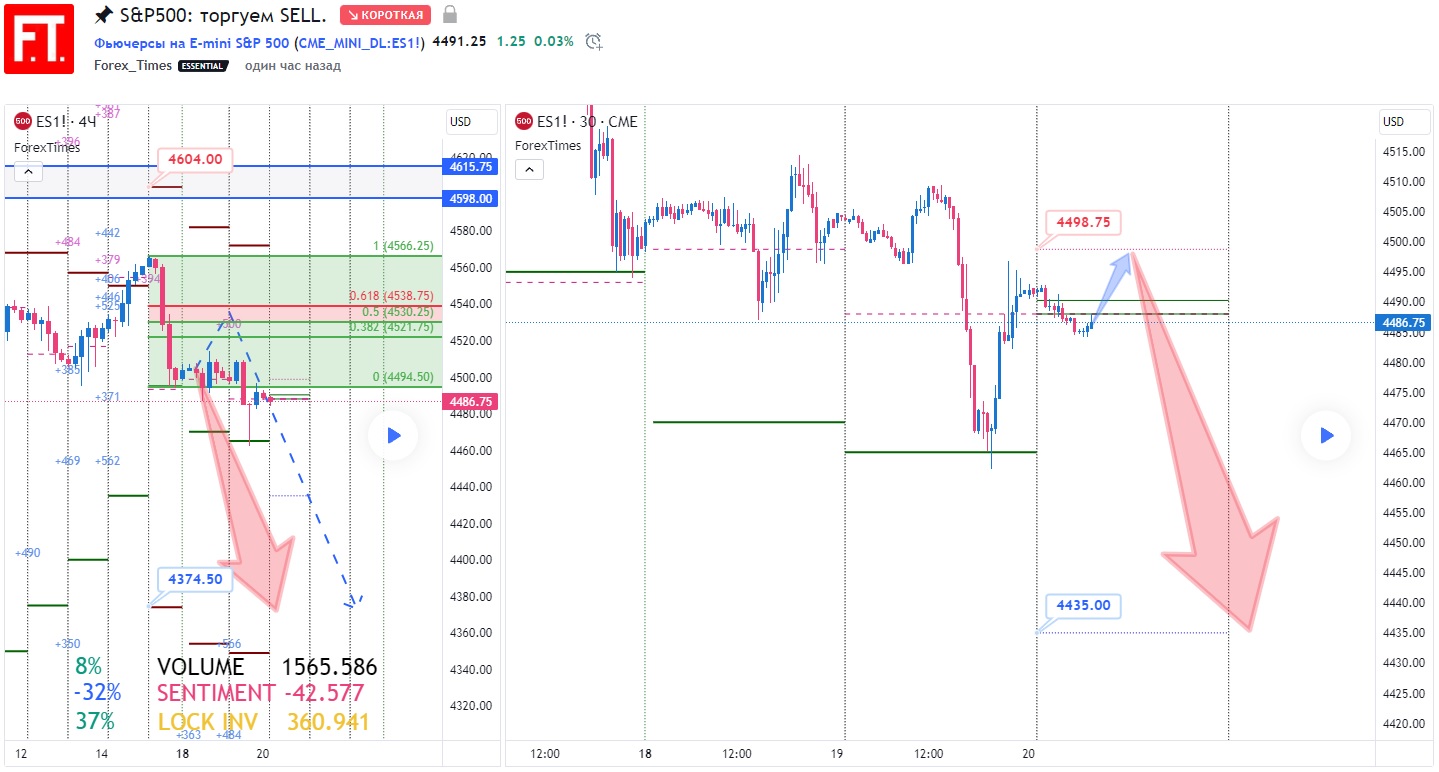 SP500