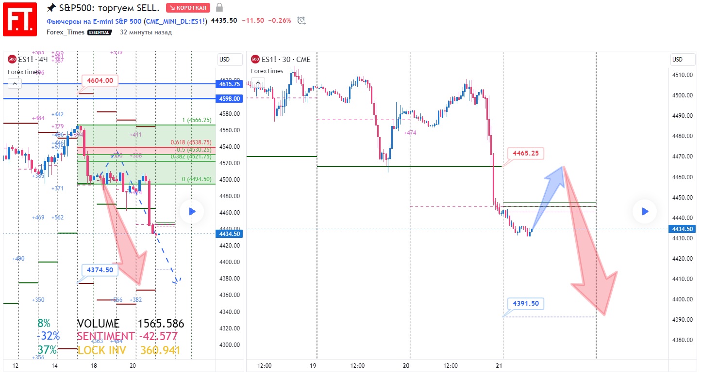 SP500