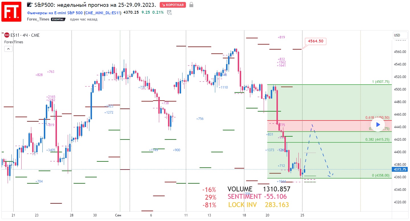 SP500