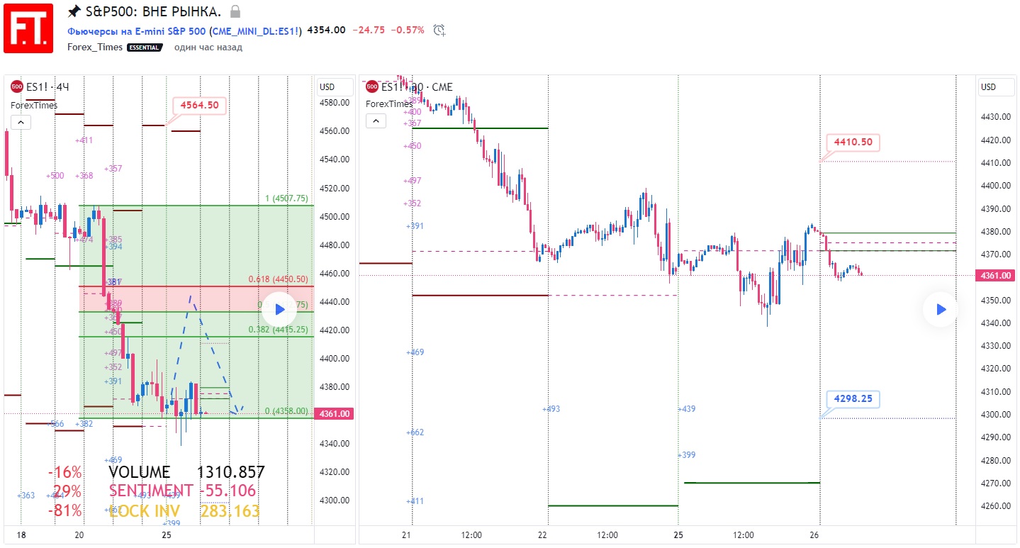 SP500