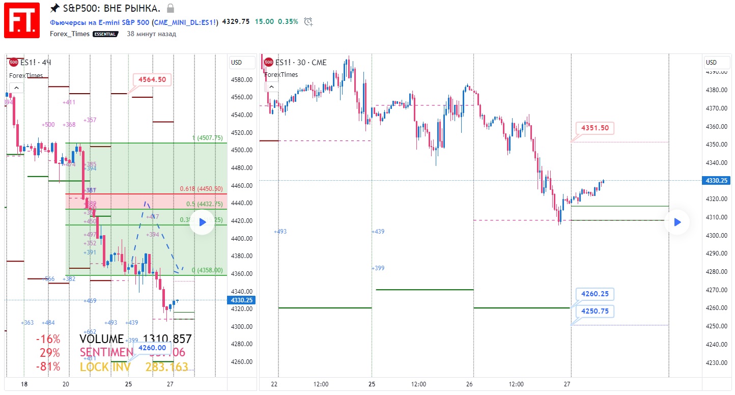 SP500