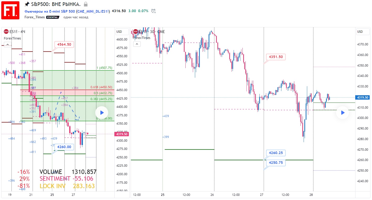 SP500