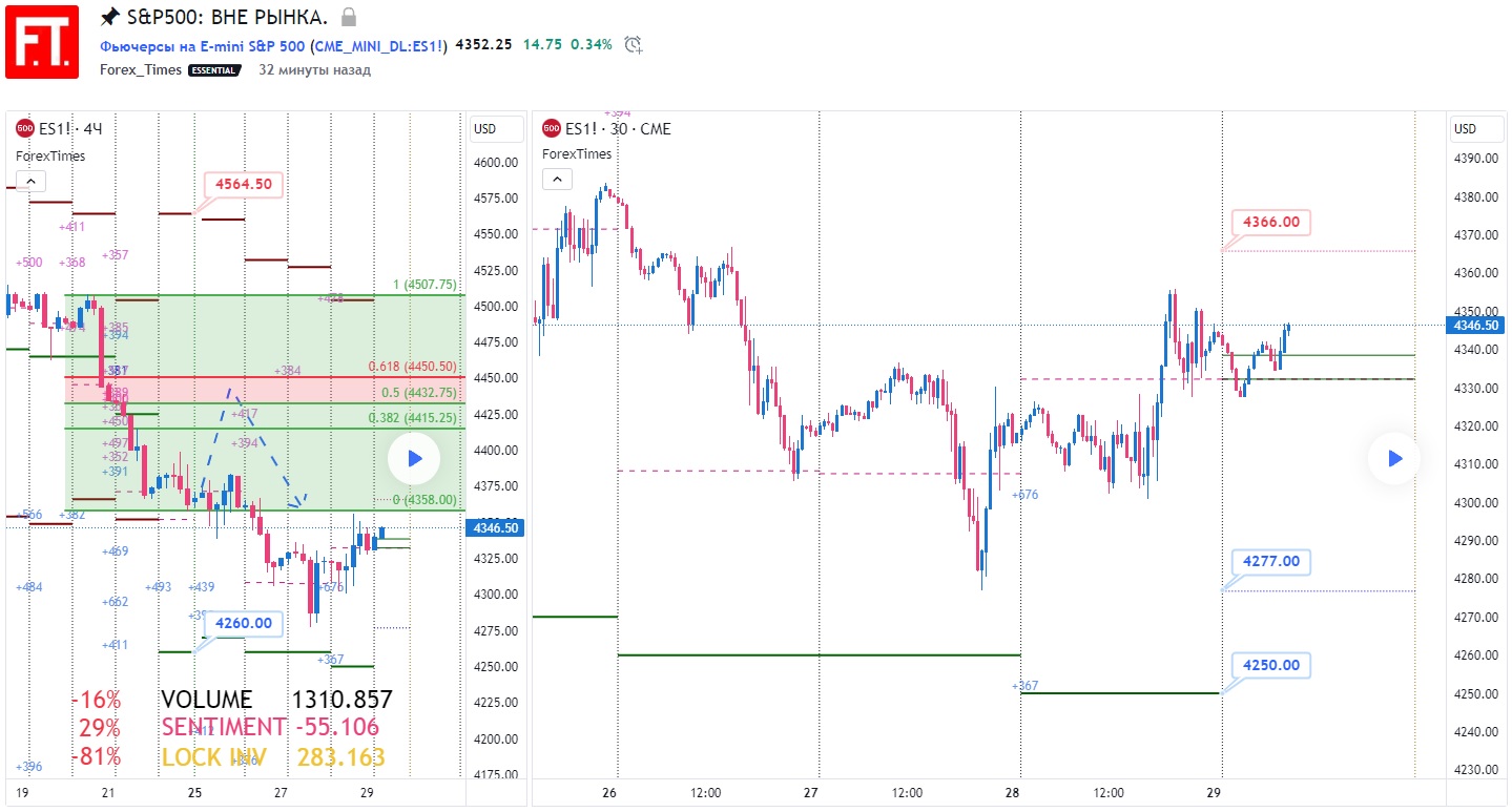 SP500