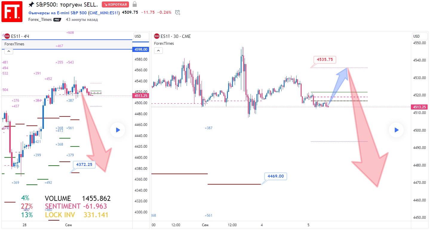 SP500
