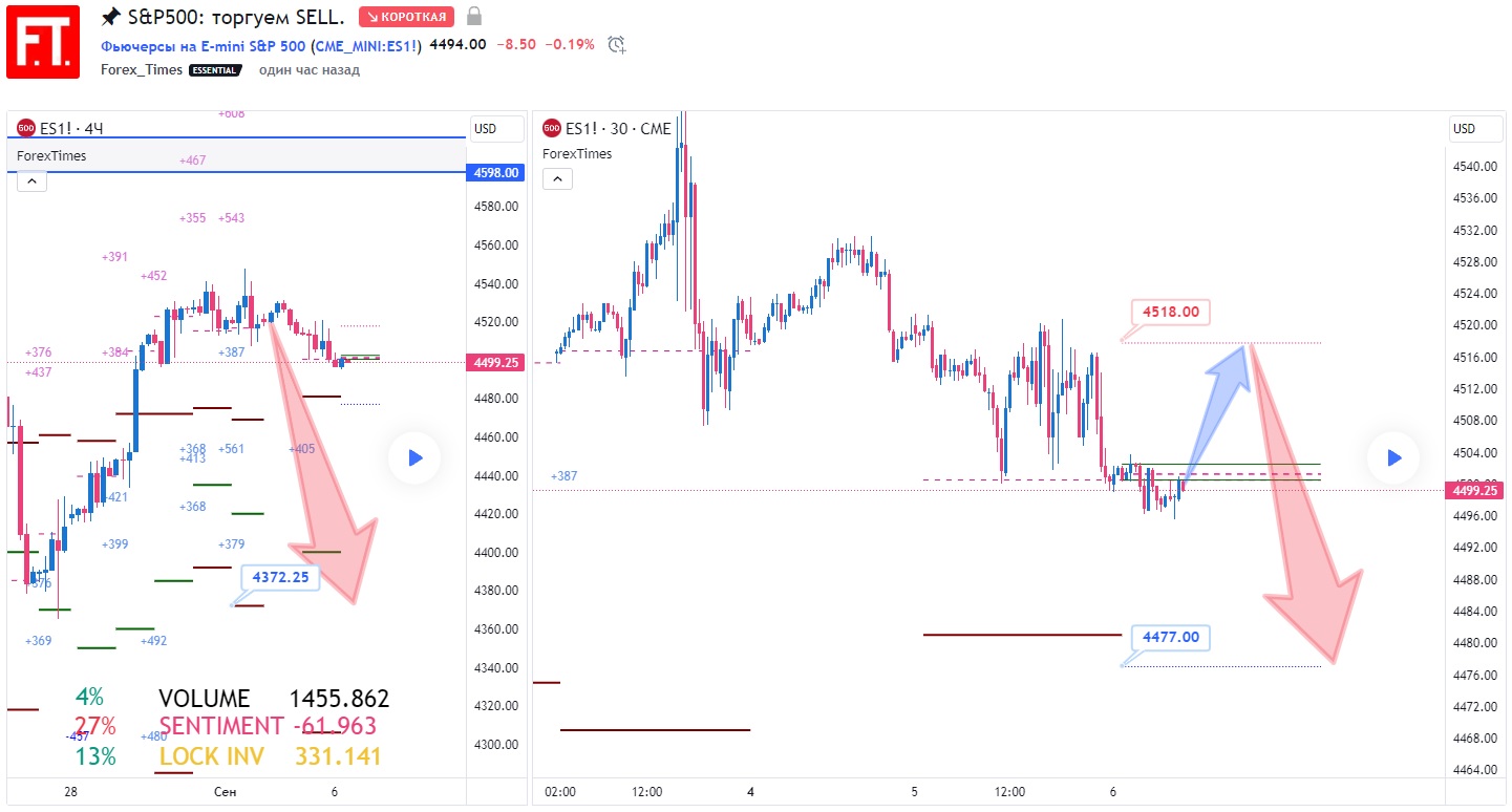 SP500