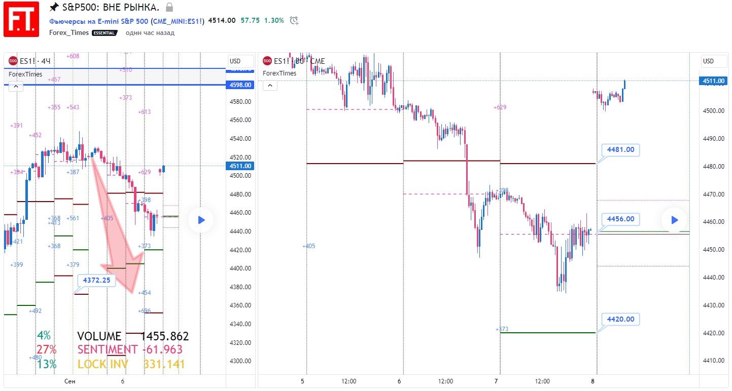 SP500