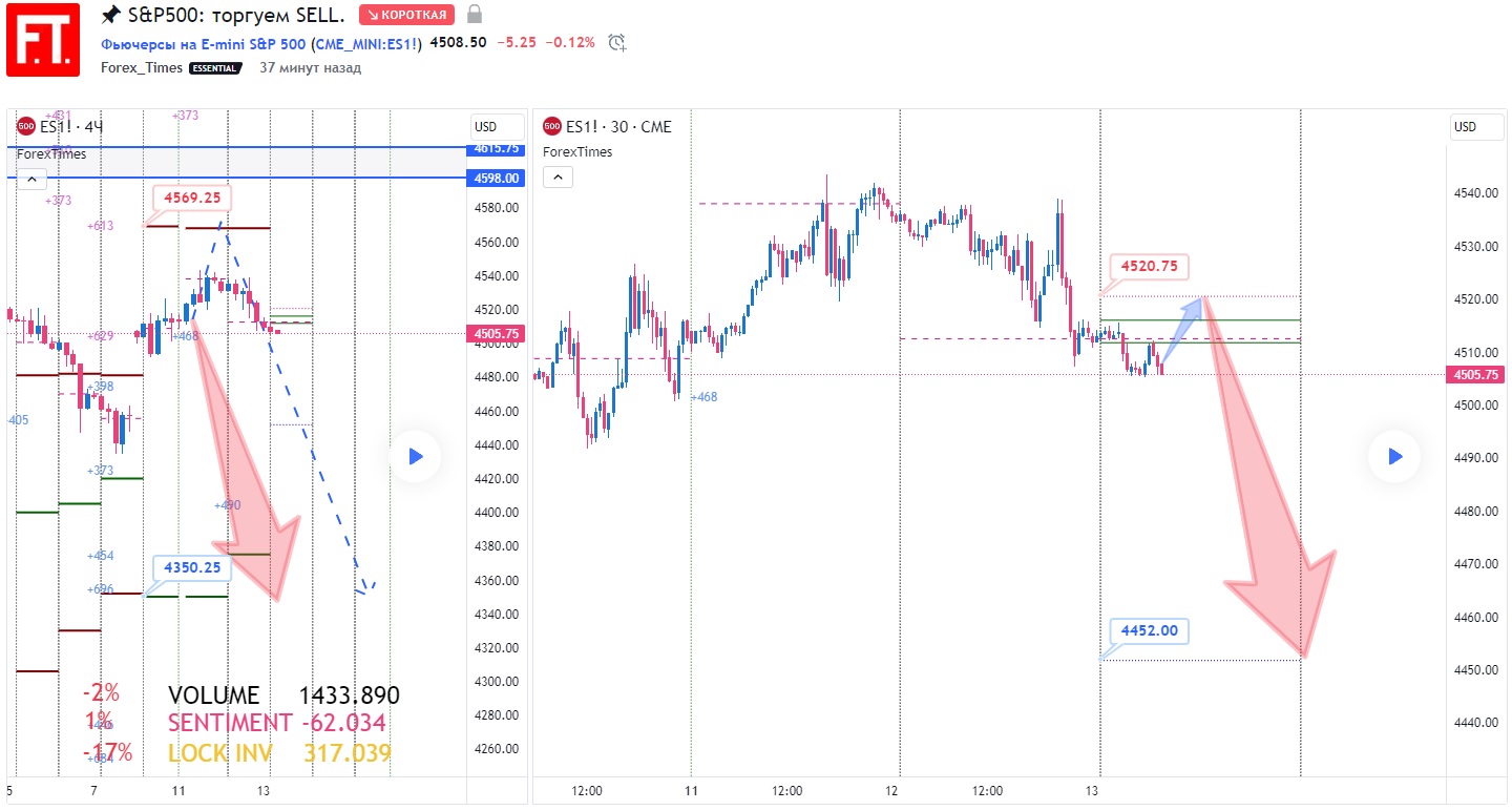 SP500