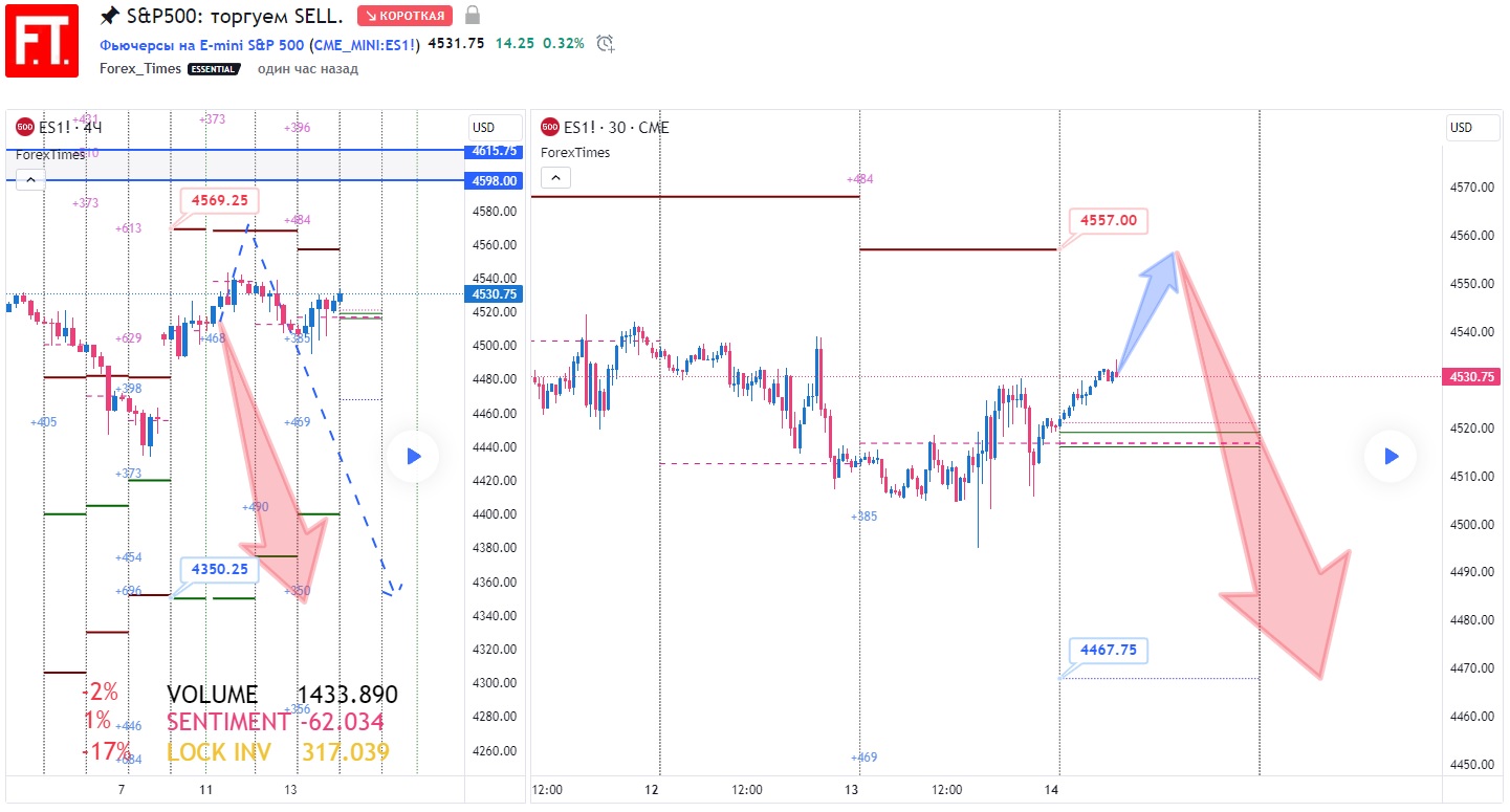 SP500