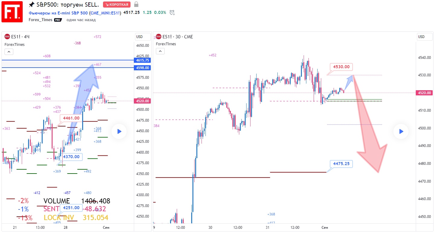 SP500