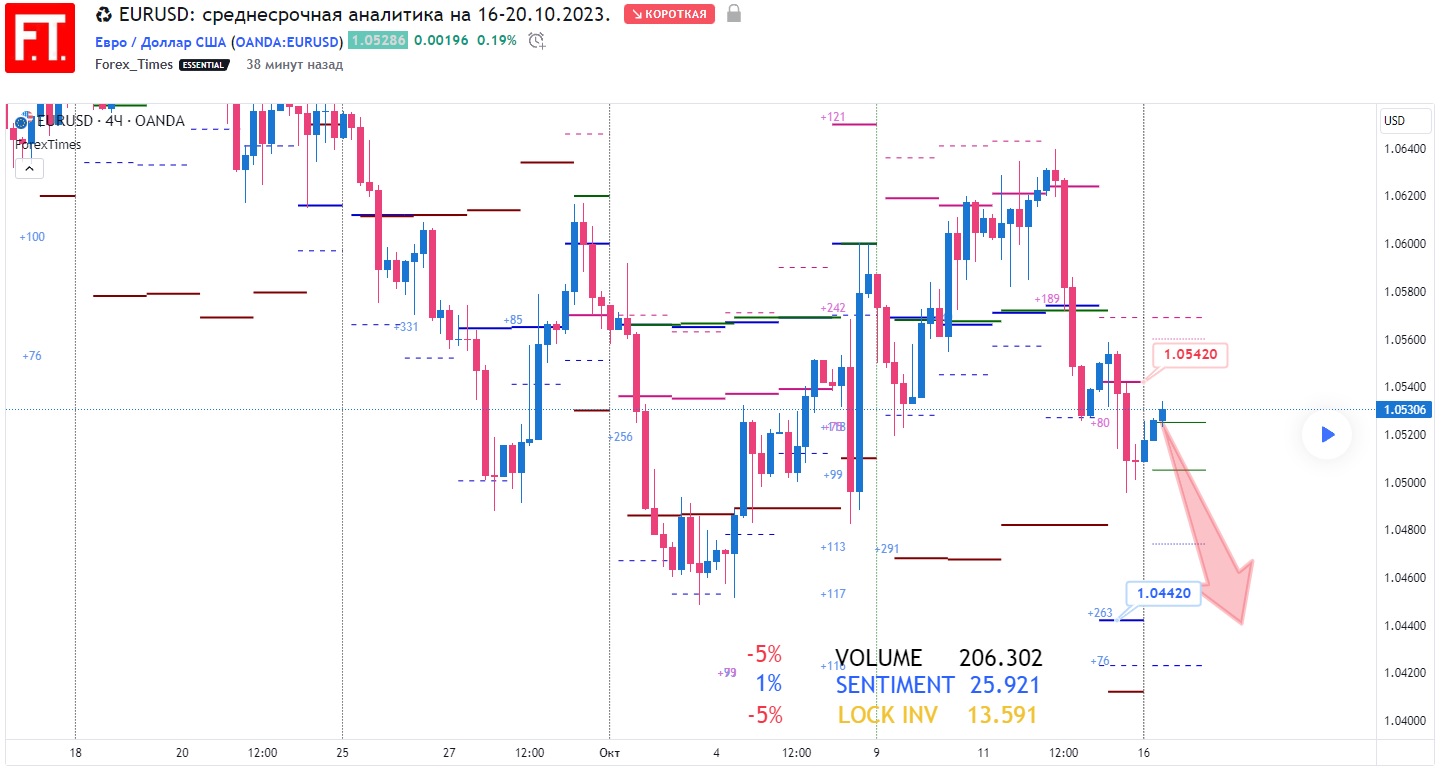 EURUSD