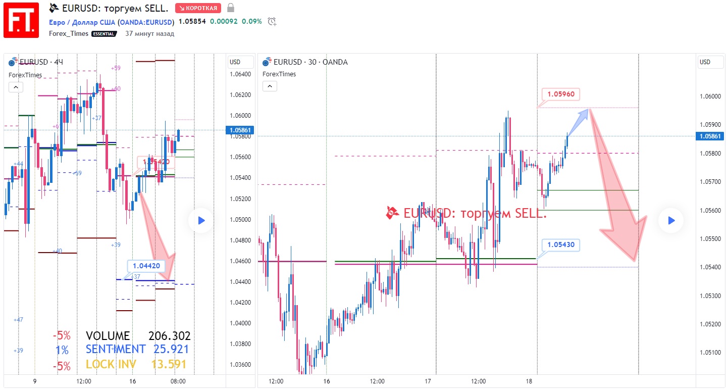 EURUSD