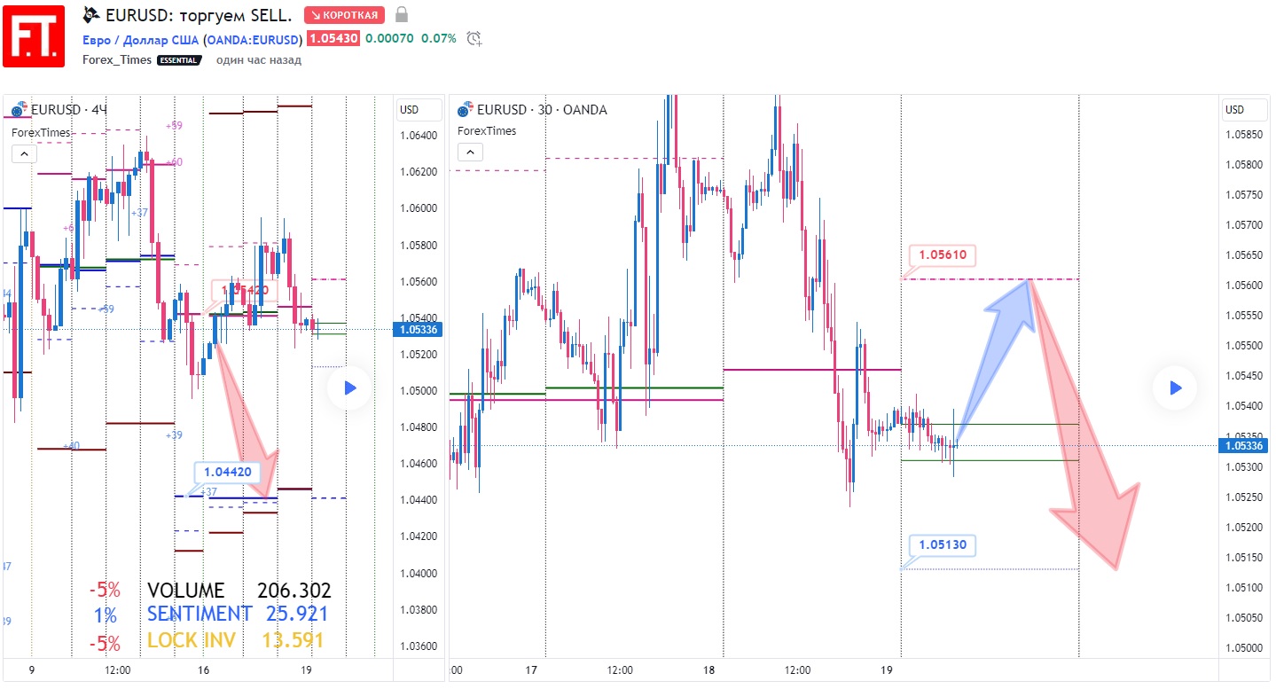 EURUSD