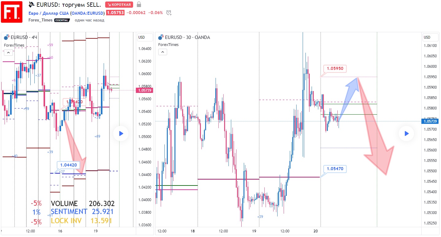 EURUSD