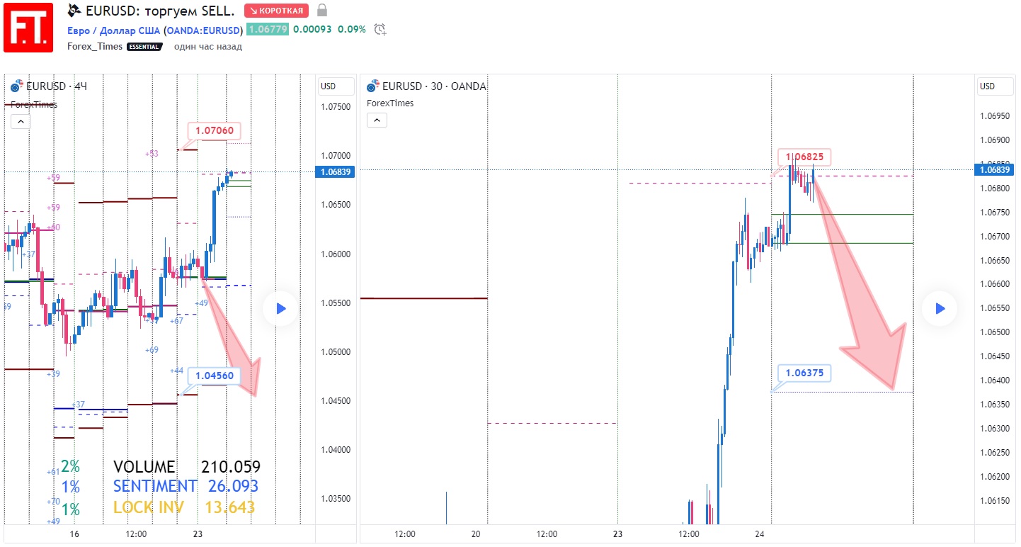 EURUSD