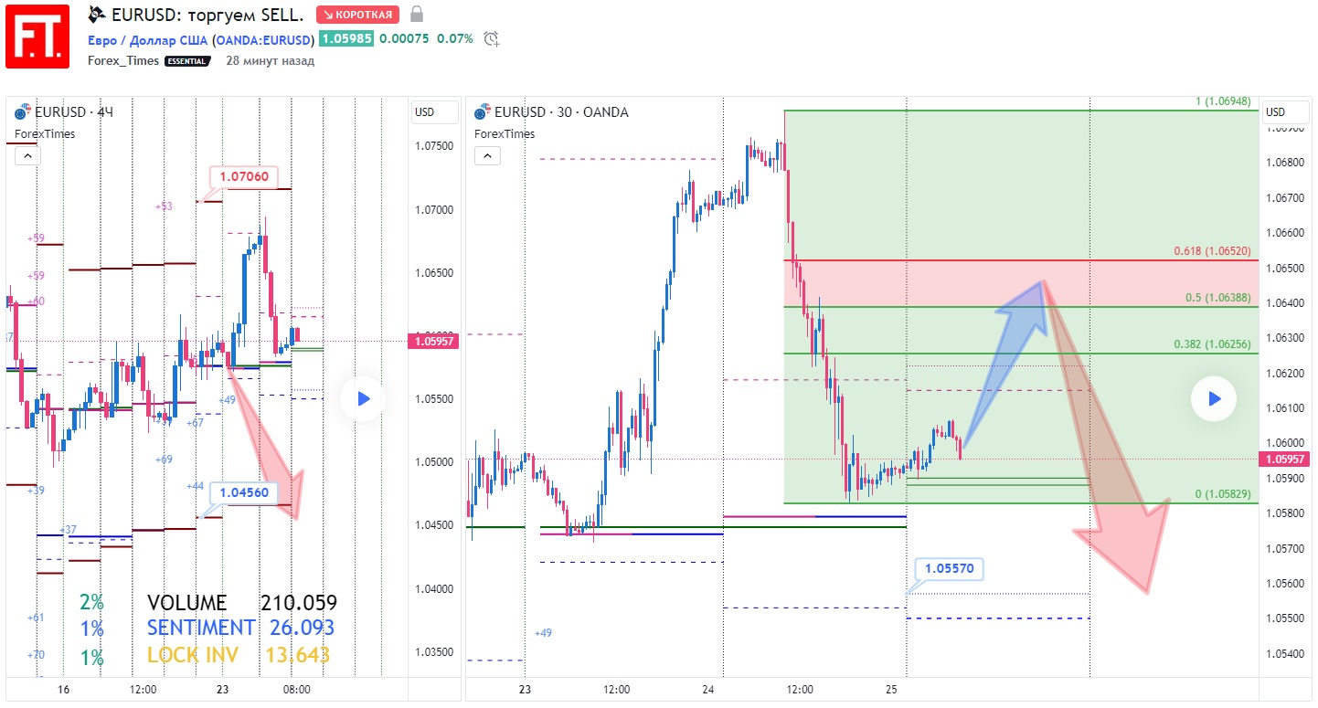 EURUSD