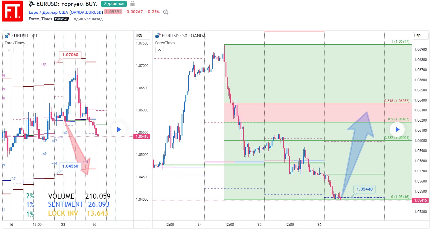 EURUSD