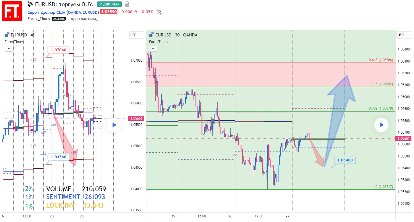 EURUSD